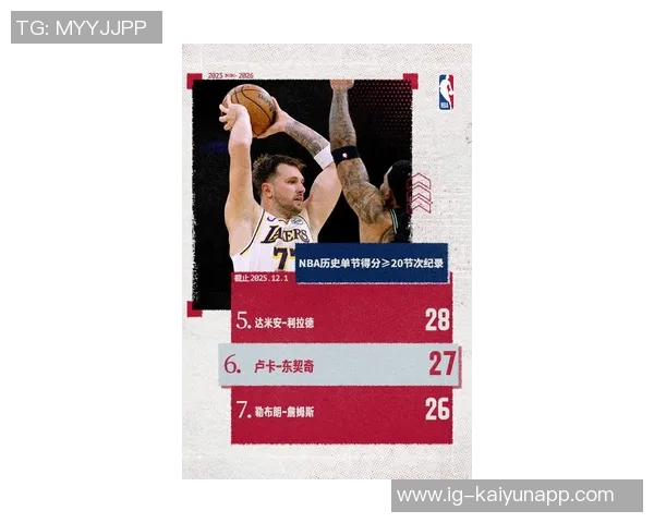 东契奇单节20分表现超越詹姆斯历史第六成就引发热议